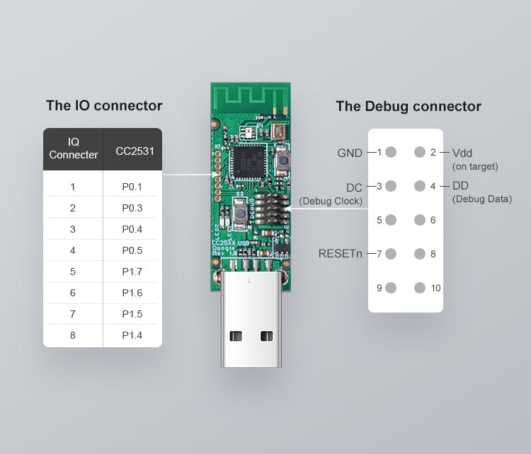 Sonoff CC2531 ZigBee USB Dongle