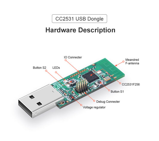 Sonoff CC2531 ZigBee USB Dongle