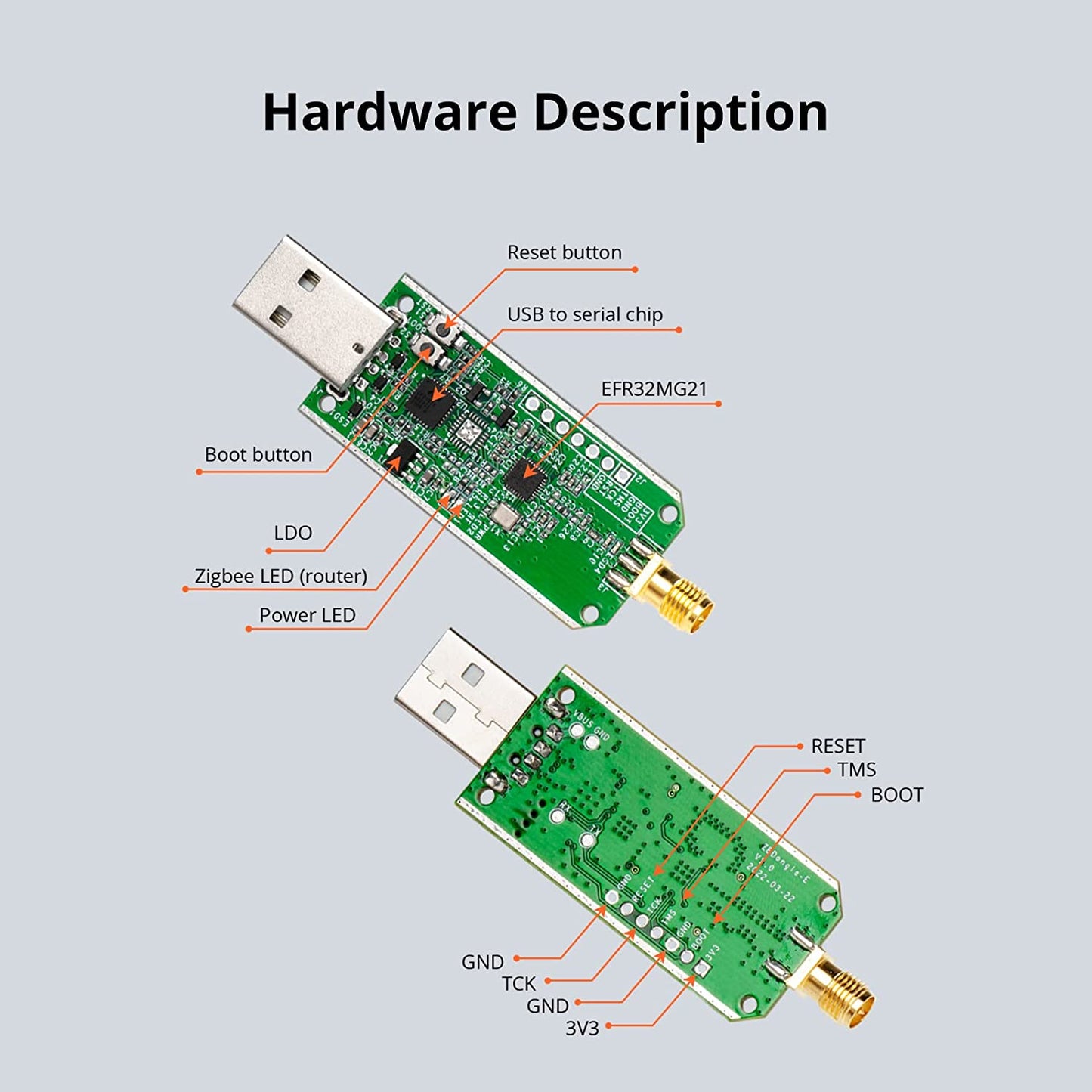 Sonoff ZBDongle E - ZigBee USB 3.0 Dongle Plus